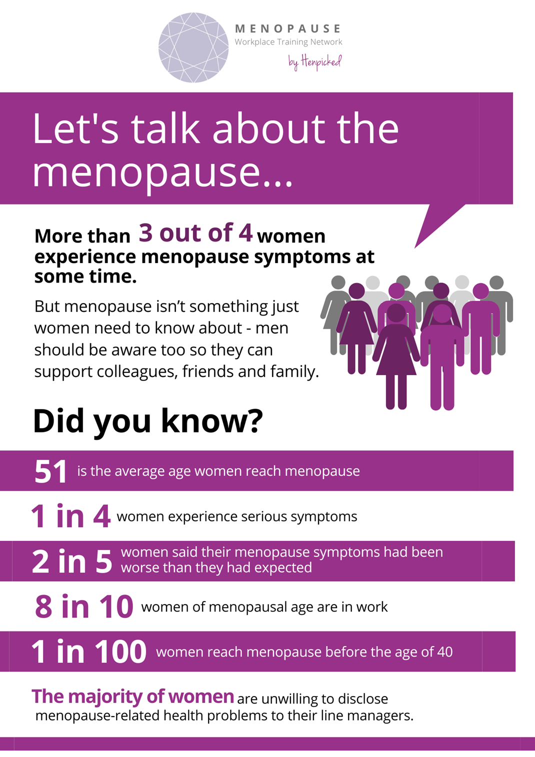Lets talk about menopause