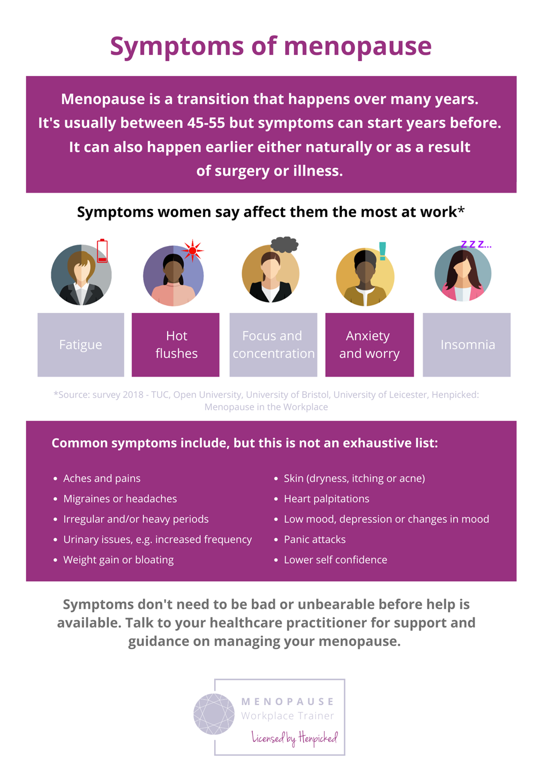 Symptoms of Menopause